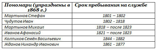 улица рельефная 3 ростов на дону какой район города храм