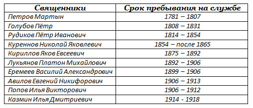 улица рельефная 3 ростов на дону какой район города храм