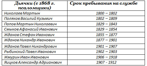 улица рельефная 3 ростов на дону какой район города храм