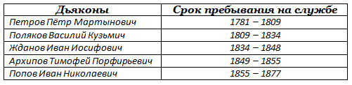 улица рельефная 3 ростов на дону какой район города храм