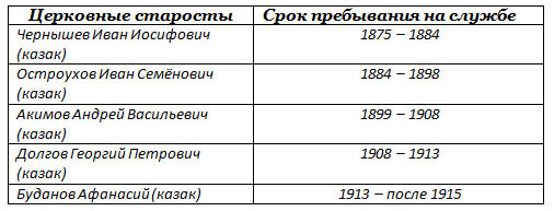 улица рельефная 3 ростов на дону какой район города храм